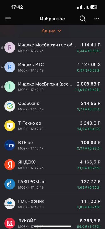 Подробнее о статье Конец недели#IMOEXТак и хочется сказать: Ути-Пути, а кто это у нас такой маленький малыш растет) — А
