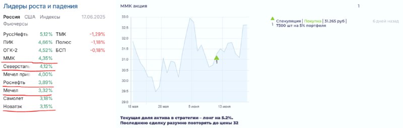 Подробнее о статье Сырье — одна из тем эфира в четверг#мыслиуправляющего#MAGN #CHMFСегодня сырьевые компании — одни из