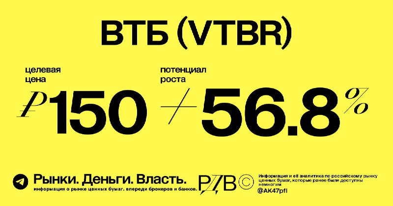 Подробнее о статье Справедливая цена акций ВТБ (VTBR) в случае нормализации ДКП  150 руб. апсайд  56.8%. #оценка  На фо