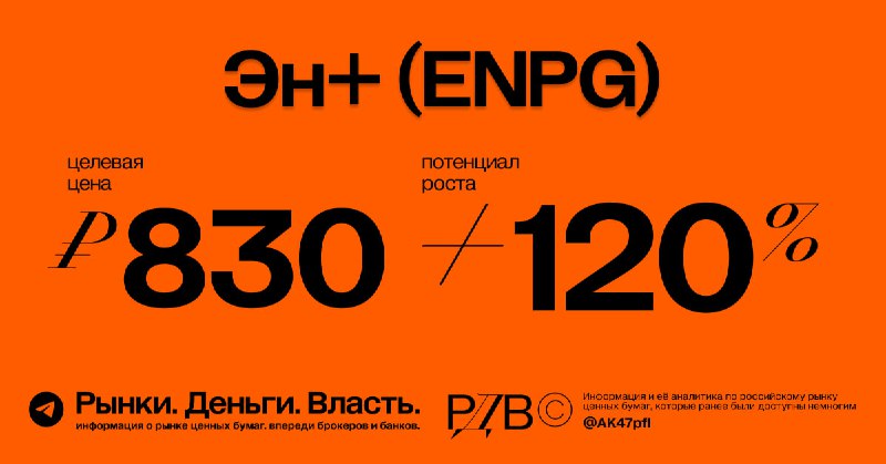 Подробнее о статье Справедливая цена акций Эн+ (ENPG)  830 руб. апсайд  120%. #оценка Рост расходов на оборону и измене
