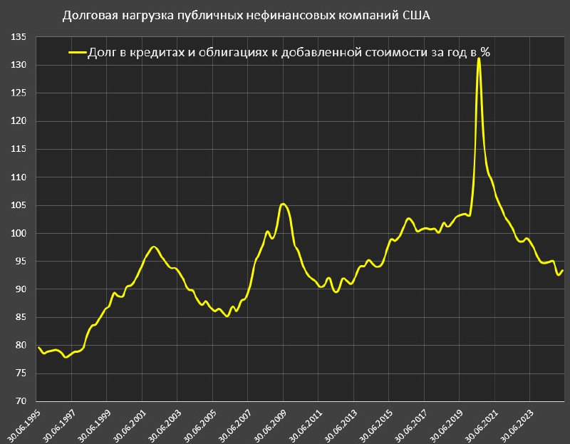 Вы сейчас просматриваете Замещение частного долга госдолгом в СШАНа фоне экспоненциального растущего государственного долга в