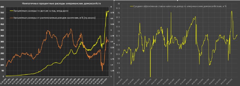 Вы сейчас просматриваете Резкое ухудшение ситуации с доходами и расходами американских домохозяйствРеальные располагаемые дох