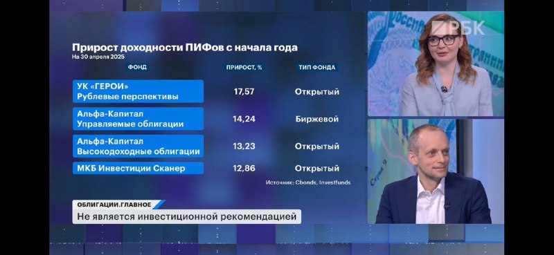 Подробнее о статье Подписчики прислали скрин с РБК#lifeСегодня будем поздравлять Ивана с 30% доходности с основания фон