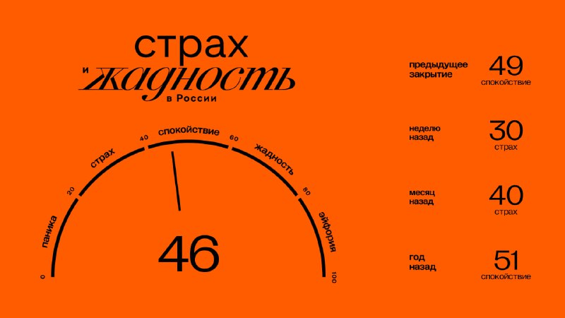 Подробнее о статье Главное к открытию вторника (03.06): Значение индекса ЖиС: 46 (спокойствие). Подробнее об индексе зд