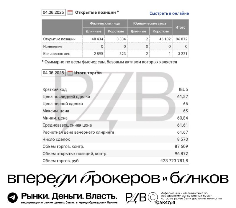 Подробнее о статье Фьючерсы на BTC на Московской бирже  шаг к институционализации крипты в РФ. #криптомания 4 июня Мосб