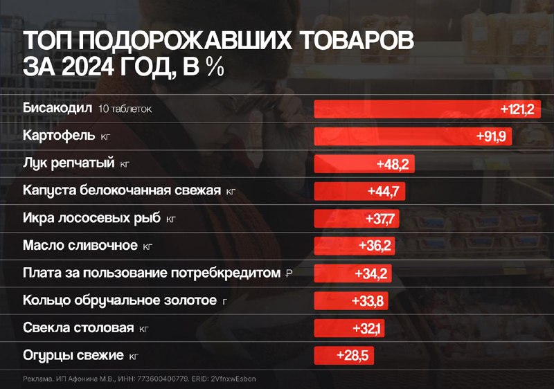 Вы сейчас просматриваете Рост цен, штрафы, борьба с контрафактом, тарифы и пошлины  это и есть экономика повседневностиЕвропа