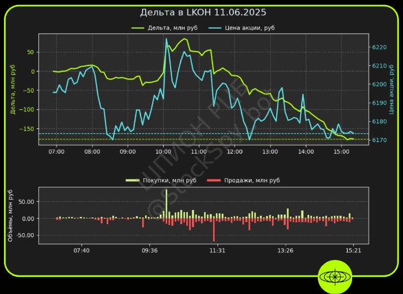 Вы сейчас просматриваете #LKOH Продавец в Лукойле вероятно закладывает риск снижения потолка цен на нефть с 60$ до 45$ за бар
