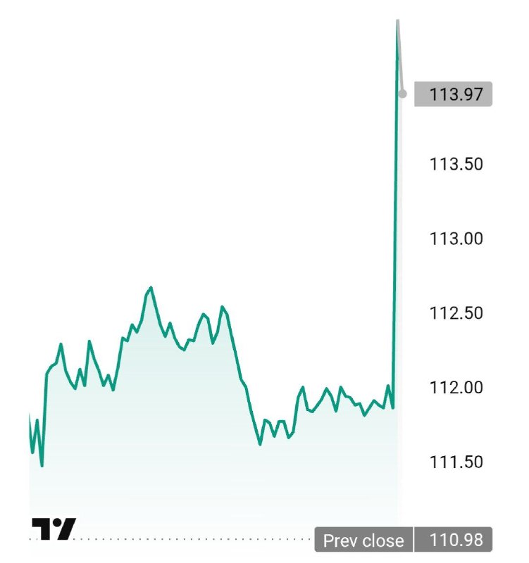 Вы сейчас просматриваете Bank of New York Mellon (BNY Mellon) выразил заинтересованность в слиянии с конкурентом Northern Tru