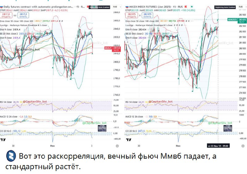 Подробнее о статье Не так давно я разбирал пост одного блогера, который накидал обучающего материала про клиринги, о то