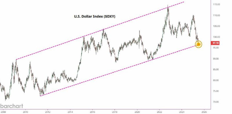 Вы сейчас просматриваете #fx #сша #USD #спикеры Бессент о долларе США: Для валют естественно расти и падать, это не является
