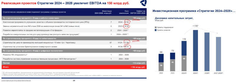 Подробнее о статье Почему растет платина  #мыслиуправляющего  Как я уже объяснял, на фоне больших долгов и все новых ра