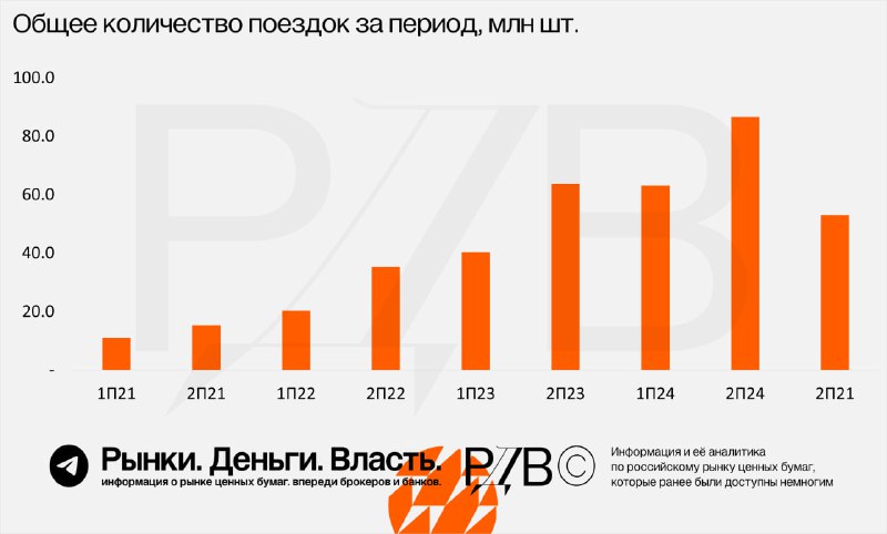 Подробнее о статье Тучи над ВУШ (WUSH) сгущаются: конкуренция с МТС Юрентом (MTSS) , Яндексом (YDEX)  и ужесточение рег