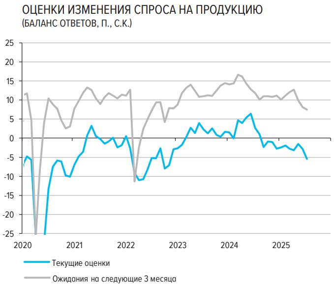 Подробнее о статье Признаки стагфляции в России: реально ли этоВ июльском Мониторинге предприятий от ЦБ зафиксировано з