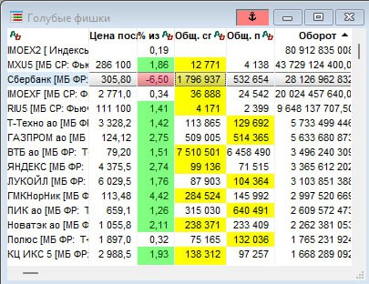 Подробнее о статье Инвесторы осознали, что див-гэпы закрываются  #SBER #мыслиуправляющего  Ну и побежали в последний де