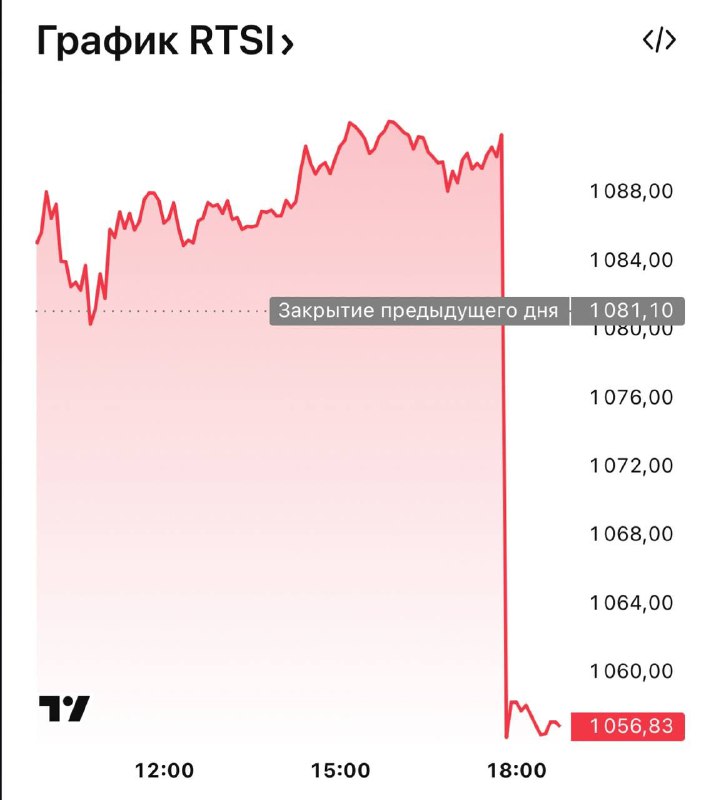 Вы сейчас просматриваете Президент США Дональд Трамп сообщил о том, что уменьшил срок ультиматума для России до 10 дней. Согл