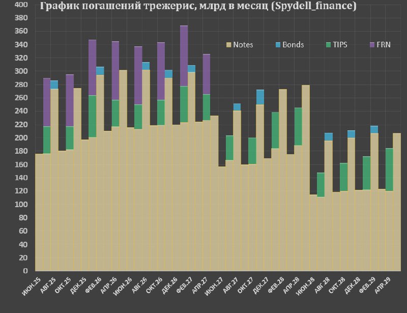 Вы сейчас просматриваете Начинается период турбулентности в СШАНет никаких сомнений, что лимит по госдолгу поднимут в июле (н