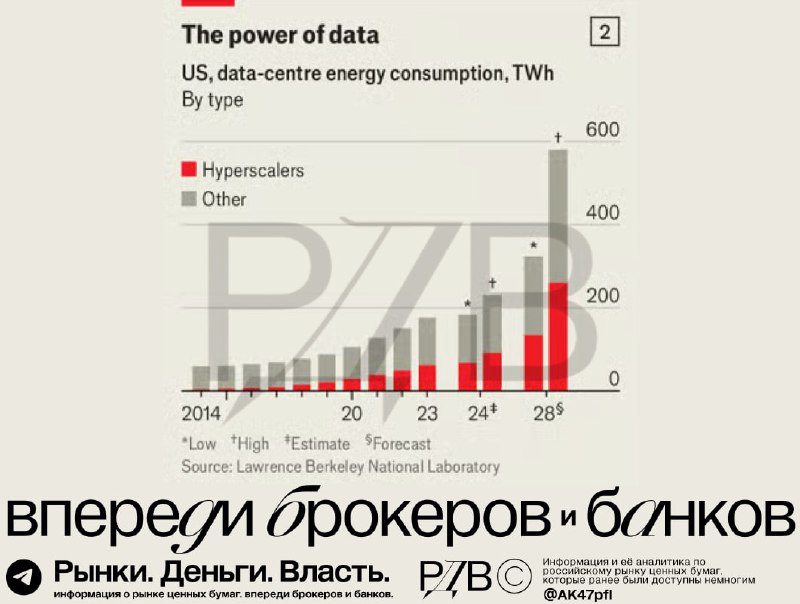 Подробнее о статье Технологические гиганты США  Google, Amazon, Microsoft, Meta  сталкиваются с острой нехваткой энерги