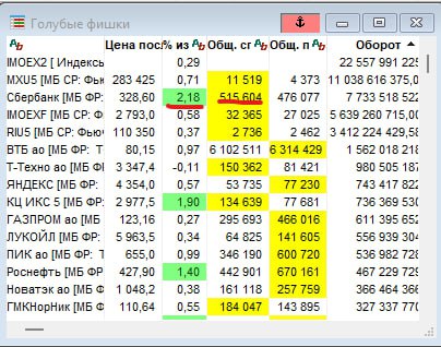 Подробнее о статье Инвесторы осознали, что див-гэпы закрываются#SBER#мыслиуправляющегоНу и побежали в последний день в