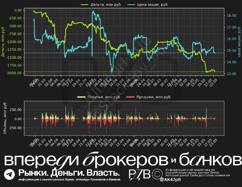Подробнее о статье Как ловить тренд на выходе из боковика, забирая основное движение цены. #рдвобразовательный Важно не