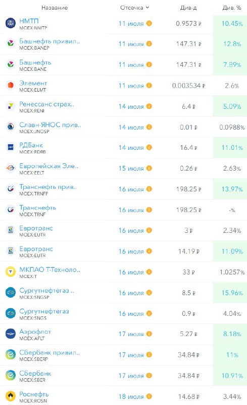 Подробнее о статье Сколько дивидендов получат физические лица летом 2025г и куда потратятНапоминаюдаты див. отсечек на