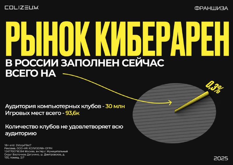 Вы сейчас просматриваете #бизнес #россия #инвестицииЕще одни перспективным направлением для инвестиций в России и в мире явля