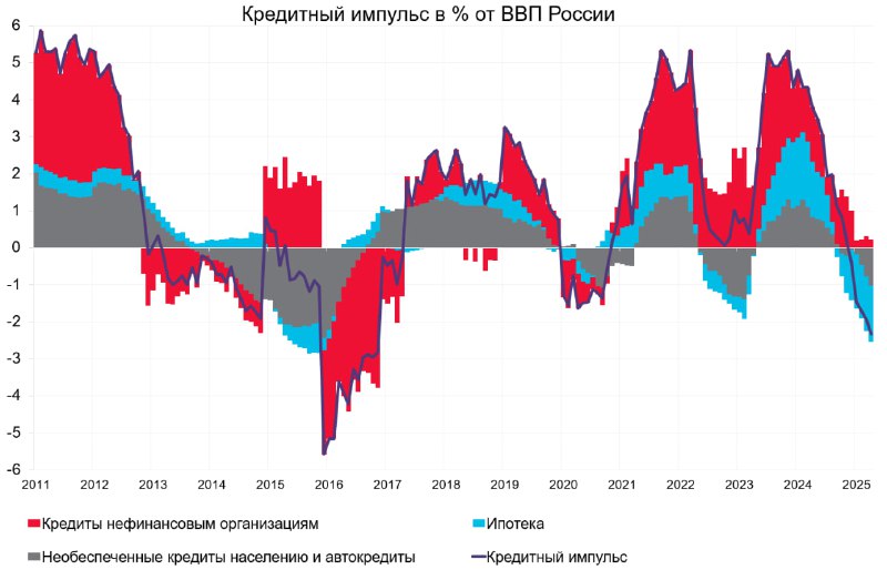 Вы сейчас просматриваете Банк России признает стабилизацию инфляции на умеренных значения и охлаждение экономикиДинамика цен