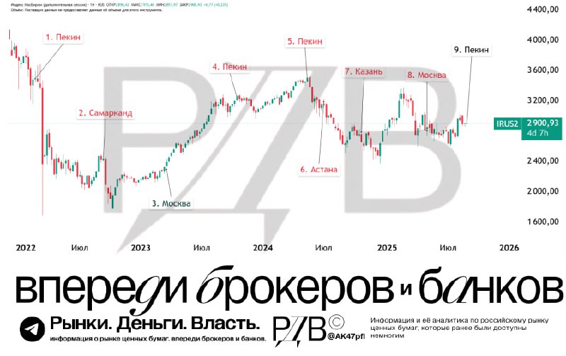 Подробнее о статье Самое важное за неделю. #weekly Только одна из последних восьми встреч Путина и Си завершилась росто