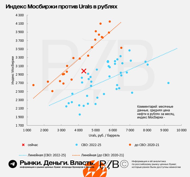 Подробнее о статье Рынок в ожидании двухсторонних и трехсторонних встреч между Россией, США и Украиной, но источник РДВ