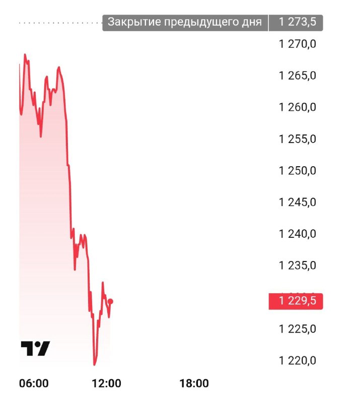 Вы сейчас просматриваете Акции девелопера Самолет упали на 4% после неожиданной смерти акционера Кенина. https:t.mebanksta760