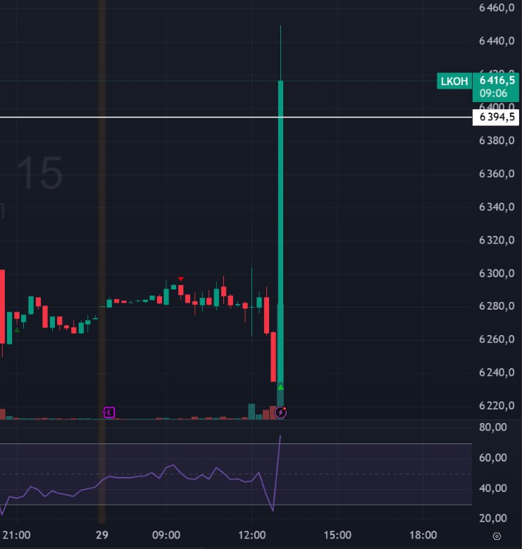 Подробнее о статье #Лукойл #LKOH #bogdanoffinvest Мужицкая сила в Лукойле!ЛУКОЙЛ ПРИ ОПРЕДЕЛЕНИИ РЕКОМЕНДАЦИИ ПО ДИВИДЕ