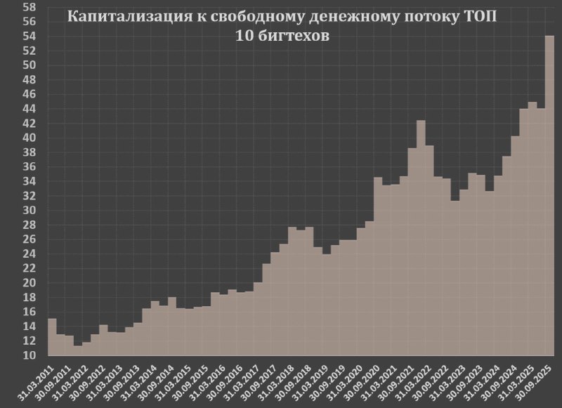Вы сейчас просматриваете Масштаб ИИ пузыряПришло время подвести итоги всему этому ИИ безумию. Насколько далеко зашли ИИ галлю