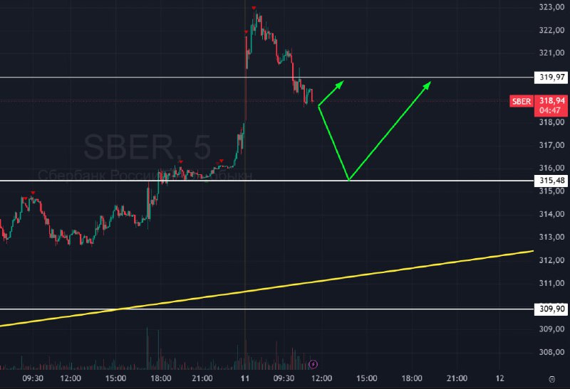 Подробнее о статье #Сбербанк #SBER #Сбер #bogdanoffinvest ЗА 7 МЕСЯЦЕВ 2025 ГОДА ЧИСТАЯ ПРИБЫЛЬ СБЕРА ВЫРОСЛА НА 6,8% Г