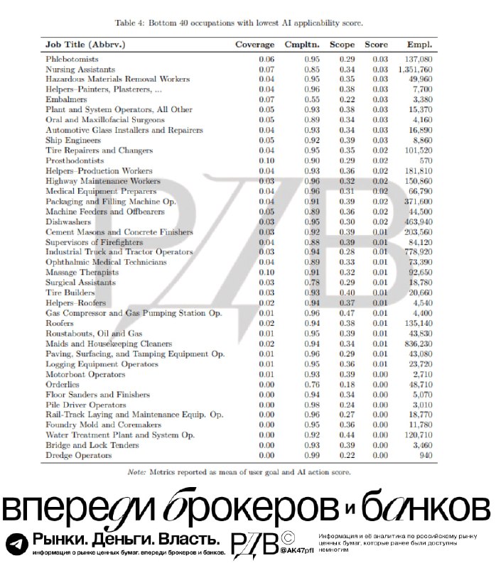 Подробнее о статье Давление на офисные профессии усиливается. ChatGPT выпустила 5 версию  и теперь реально может замени