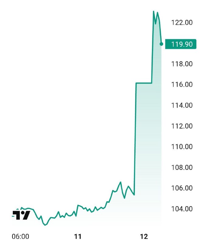 Вы сейчас просматриваете Акции Софтлайна взлетели на 24%. Поводом для резкого роста стала новость о том, что Sk Capital, прин
