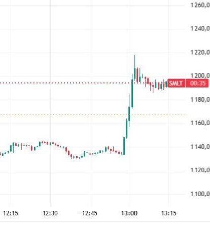 Вы сейчас просматриваете Акции Самолета подскочили на 6% (падали на 2%) из-за новостей про отмену уголовных дел против офиса