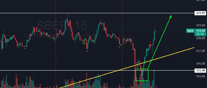 Подробнее о статье #Сбербанк $SBER #bogdanoffinvest И по Сберу тоже можно считать, что прогноз успешно выполнен. Получи
