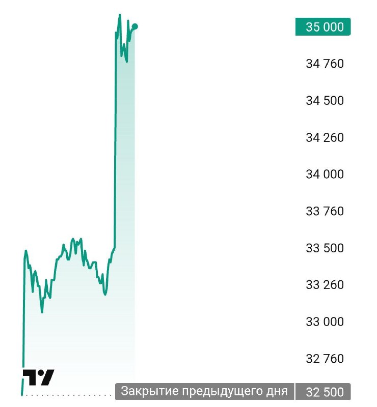 Вы сейчас просматриваете Акции ВСМПО-Ависма подскочили на 9% на ожиданиях возобновления СП с Boeing. Компания рассчитывает на