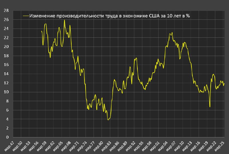 Вы сейчас просматриваете Повлияет ли ИИ на производительность труда в экономикеОтвет однозначный  да, но в какой мере Здесь м