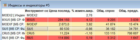 Подробнее о статье Ну что же, неплохо: Трамп заявил о встрече с Путиным#IMOEX #USDRUBБудет завтра что обсудить. В целом