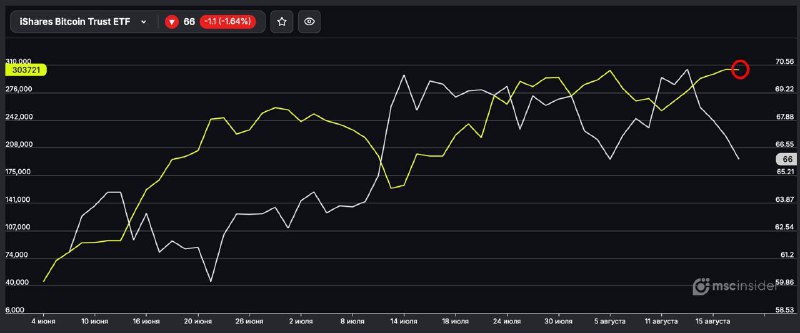 Вы сейчас просматриваете #BTC #россия #cot Физики на Мосбирже удерживают нетто-лонг во фьючерсе на BTC у рекордных уровней