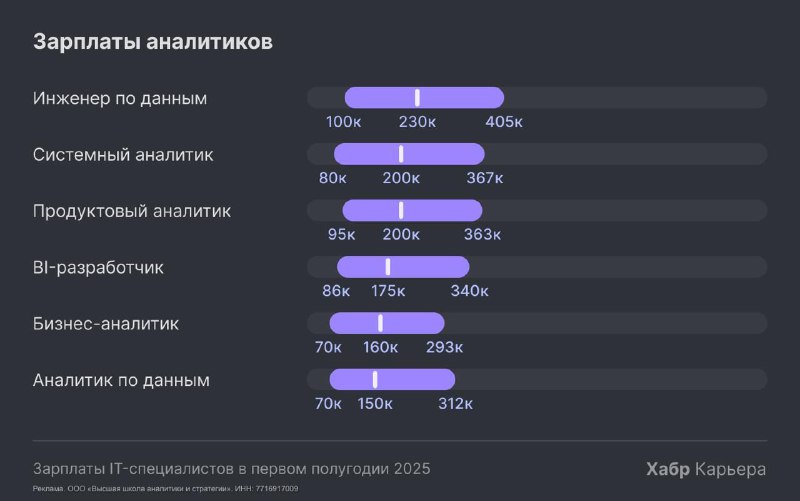 Вы сейчас просматриваете Как улучшить аналитические навыки и получать максимум возможности на рынке трудаТипичный пример успе