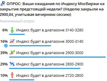 Подробнее о статье На прошлой неделе было 3 важных опроса! Проверим, кто оказался Вангой:1 Опрос про ожидания по Индекс