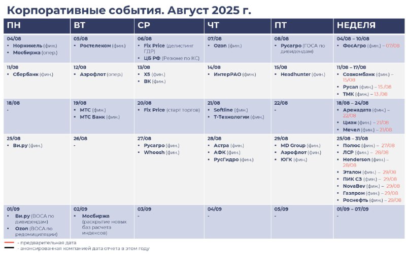 Подробнее о статье Август — месяц отчетов#мыслиуправляющегоИ это же лакмусовая бумажка для отдельных акций: сейчас у фо