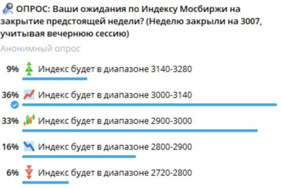 Подробнее о статье На прошлой неделе было 6 важных опросов! Проверим, кто оказался Вангой:1 Опрос про ожидания по Индек