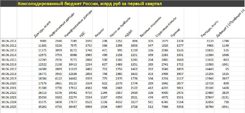 Вы сейчас просматриваете Консолидированный бюджет РоссииТолько анализ консолидированного бюджета позволит оценить интегральну