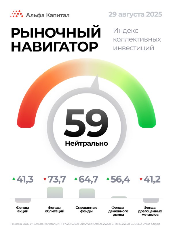 Вы сейчас просматриваете Мы запускаем Навигатор коллективных инвестиций Это уникальный индикатор, который еженедельно измеряе