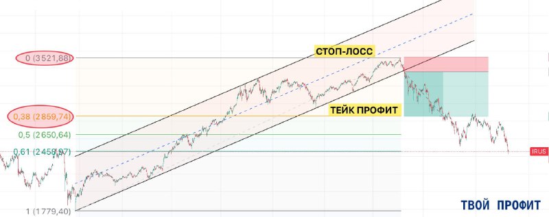 Подробнее о статье Один из признаков скорого разворота  поджатие цены к трендовой линии.Типичная манипуляция маркетмейк