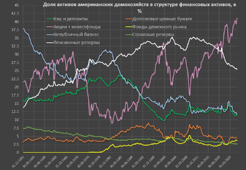 Вы сейчас просматриваете Оценка пузыря на американском рынке акций в историческом масштабеЕсли бы работала концепция, что хор