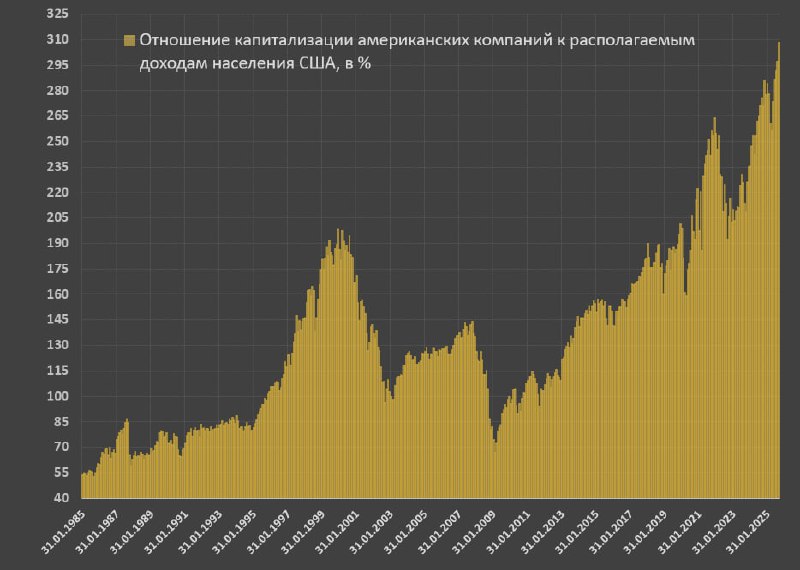 Вы сейчас просматриваете Почти достигли 70 трлн капитализации, от минимума 7 апреля рынок вырос почти на 40% или около 20 трл