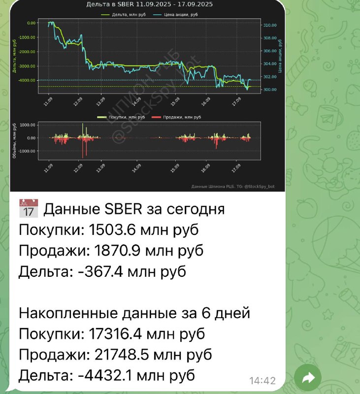 Вы сейчас просматриваете Индикатор Дельта от Шпиона указывает на прилет шортокрыла  Всего пару часов назад индикатор Дельта в